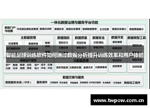 智能足球训练软件如何通过数据分析提升训练效果和用户体验