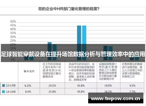 足球智能穿戴设备在提升场馆数据分析与管理效率中的应用