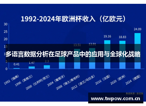 多语言数据分析在足球产品中的应用与全球化战略