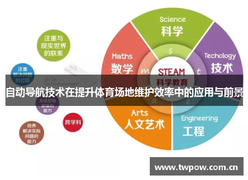 自动导航技术在提升体育场地维护效率中的应用与前景